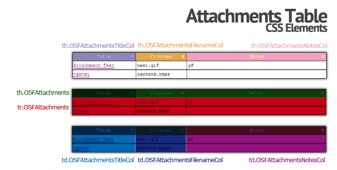 Reference graphic for CSS Elements in the Attachments Table